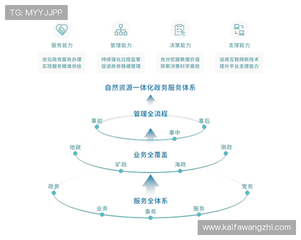 加入EVO厅，享受一站式的游戏资源整合与专业赛事支持服务